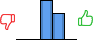 Répartition des avis<br><ul><li>1/5 : 0%</li><li>2/5 : 0%</li><li>3/5 : 60%</li><li>4/5 : 40%</li><li>5/5 : 0%</li></ul> Répartition des avis