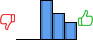 Répartition des avis<br><ul><li>1/5 : 0%</li><li>2/5 : 0%</li><li>3/5 : 47%</li><li>4/5 : 32%</li><li>5/5 : 21%</li></ul> Répartition des avis