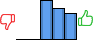 Répartition des avis<br><ul><li>1/5 : 0%</li><li>2/5 : 0%</li><li>3/5 : 41%</li><li>4/5 : 32%</li><li>5/5 : 27%</li></ul> Répartition des avis