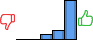 Répartition des avis<br><ul><li>1/5 : 0%</li><li>2/5 : 0%</li><li>3/5 : 10%</li><li>4/5 : 18%</li><li>5/5 : 72%</li></ul> Répartition des avis