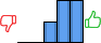 Répartition des avis<br><ul><li>1/5 : 0%</li><li>2/5 : 0%</li><li>3/5 : 20%</li><li>4/5 : 40%</li><li>5/5 : 40%</li></ul> Répartition des avis