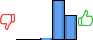 Répartition des avis<br><ul><li>1/5 : 0%</li><li>2/5 : 0%</li><li>3/5 : 2%</li><li>4/5 : 60%</li><li>5/5 : 37%</li></ul> Répartition des avis