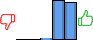 Répartition des avis<br><ul><li>1/5 : 0%</li><li>2/5 : 0%</li><li>3/5 : 1%</li><li>4/5 : 51%</li><li>5/5 : 48%</li></ul> Répartition des avis
