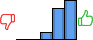 Répartition des avis<br><ul><li>1/5 : 0%</li><li>2/5 : 0%</li><li>3/5 : 10%</li><li>4/5 : 40%</li><li>5/5 : 50%</li></ul> Répartition des avis