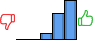 Répartition des avis