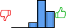 Répartition des avis