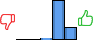 Répartition des avis<br><ul><li>1/5 : 0%</li><li>2/5 : 0%</li><li>3/5 : 1%</li><li>4/5 : 76%</li><li>5/5 : 23%</li></ul> Répartition des avis