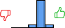 Répartition des avis<br><ul><li>1/5 : 0%</li><li>2/5 : 0%</li><li>3/5 : 10%</li><li>4/5 : 80%</li><li>5/5 : 10%</li></ul> Répartition des avis