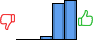Répartition des avis<br><ul><li>1/5 : 0%</li><li>2/5 : 0%</li><li>3/5 : 5%</li><li>4/5 : 45%</li><li>5/5 : 50%</li></ul> Répartition des avis