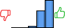 Répartition des avis<br><ul><li>1/5 : 0%</li><li>2/5 : 0%</li><li>3/5 : 4%</li><li>4/5 : 37%</li><li>5/5 : 59%</li></ul> Répartition des avis