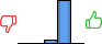 Répartition des avis<br><ul><li>1/5 : 0%</li><li>2/5 : 0%</li><li>3/5 : 8%</li><li>4/5 : 92%</li><li>5/5 : 0%</li></ul> Répartition des avis