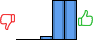 Répartition des avis<br><ul><li>1/5 : 0%</li><li>2/5 : 0%</li><li>3/5 : 4%</li><li>4/5 : 48%</li><li>5/5 : 48%</li></ul> Répartition des avis