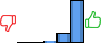 Répartition des avis<br><ul><li>1/5 : 0%</li><li>2/5 : 0%</li><li>3/5 : 1%</li><li>4/5 : 18%</li><li>5/5 : 81%</li></ul> Répartition des avis