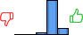 Répartition des avis<br><ul><li>1/5 : 0%</li><li>2/5 : 0%</li><li>3/5 : 5%</li><li>4/5 : 79%</li><li>5/5 : 16%</li></ul> Répartition des avis