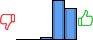 Répartition des avis<br><ul><li>1/5 : 0%</li><li>2/5 : 0%</li><li>3/5 : 4%</li><li>4/5 : 54%</li><li>5/5 : 43%</li></ul> Répartition des avis