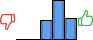 Répartition des avis<br><ul><li>1/5 : 0%</li><li>2/5 : 0%</li><li>3/5 : 24%</li><li>4/5 : 49%</li><li>5/5 : 27%</li></ul> Répartition des avis