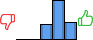 Répartition des avis<br><ul><li>1/5 : 0%</li><li>2/5 : 0%</li><li>3/5 : 22%</li><li>4/5 : 54%</li><li>5/5 : 24%</li></ul> Répartition des avis