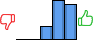Répartition des avis<br><ul><li>1/5 : 0%</li><li>2/5 : 0%</li><li>3/5 : 15%</li><li>4/5 : 45%</li><li>5/5 : 40%</li></ul> Répartition des avis