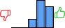 Répartition des avis<br><ul><li>1/5 : 0%</li><li>2/5 : 0%</li><li>3/5 : 15%</li><li>4/5 : 48%</li><li>5/5 : 37%</li></ul> Répartition des avis