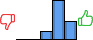 Répartition des avis<br><ul><li>1/5 : 0%</li><li>2/5 : 0%</li><li>3/5 : 12%</li><li>4/5 : 60%</li><li>5/5 : 28%</li></ul> Répartition des avis