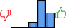 Répartition des avis<br><ul><li>1/5 : 0%</li><li>2/5 : 0%</li><li>3/5 : 11%</li><li>4/5 : 57%</li><li>5/5 : 31%</li></ul> Répartition des avis