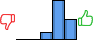 Répartition des avis<br><ul><li>1/5 : 0%</li><li>2/5 : 0%</li><li>3/5 : 11%</li><li>4/5 : 58%</li><li>5/5 : 30%</li></ul> Répartition des avis