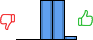 Répartition des avis<br><ul><li>1/5 : 0%</li><li>2/5 : 0%</li><li>3/5 : 48%</li><li>4/5 : 48%</li><li>5/5 : 5%</li></ul> Répartition des avis
