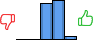 Répartition des avis<br><ul><li>1/5 : 0%</li><li>2/5 : 0%</li><li>3/5 : 45%</li><li>4/5 : 50%</li><li>5/5 : 5%</li></ul> Répartition des avis