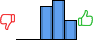 Répartition des avis<br><ul><li>1/5 : 0%</li><li>2/5 : 0%</li><li>3/5 : 36%</li><li>4/5 : 43%</li><li>5/5 : 21%</li></ul> Répartition des avis