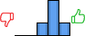 Répartition des avis<br><ul><li>1/5 : 0%</li><li>2/5 : 0%</li><li>3/5 : 21%</li><li>4/5 : 58%</li><li>5/5 : 21%</li></ul> Répartition des avis
