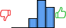 Répartition des avis<br><ul><li>1/5 : 0%</li><li>2/5 : 0%</li><li>3/5 : 16%</li><li>4/5 : 48%</li><li>5/5 : 36%</li></ul> Répartition des avis
