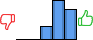 Répartition des avis<br><ul><li>1/5 : 0%</li><li>2/5 : 0%</li><li>3/5 : 16%</li><li>4/5 : 48%</li><li>5/5 : 36%</li></ul> Répartition des avis