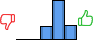 Répartition des avis<br><ul><li>1/5 : 0%</li><li>2/5 : 0%</li><li>3/5 : 20%</li><li>4/5 : 59%</li><li>5/5 : 21%</li></ul> Répartition des avis