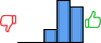 Répartition des avis<br><ul><li>1/5 : 0%</li><li>2/5 : 0%</li><li>3/5 : 15%</li><li>4/5 : 47%</li><li>5/5 : 39%</li></ul> Répartition des avis