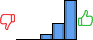 Répartition des avis<br><ul><li>1/5 : 0%</li><li>2/5 : 0%</li><li>3/5 : 8%</li><li>4/5 : 26%</li><li>5/5 : 65%</li></ul> Répartition des avis