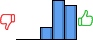 Répartition des avis<br><ul><li>1/5 : 0%</li><li>2/5 : 0%</li><li>3/5 : 14%</li><li>4/5 : 46%</li><li>5/5 : 40%</li></ul> Répartition des avis