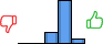 Répartition des avis<br><ul><li>1/5 : 0%</li><li>2/5 : 0%</li><li>3/5 : 19%</li><li>4/5 : 72%</li><li>5/5 : 9%</li></ul> Répartition des avis