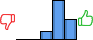 Répartition des avis<br><ul><li>1/5 : 0%</li><li>2/5 : 0%</li><li>3/5 : 12%</li><li>4/5 : 58%</li><li>5/5 : 30%</li></ul> Répartition des avis