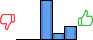 Répartition des avis<br><ul><li>1/5 : 0%</li><li>2/5 : 0%</li><li>3/5 : 67%</li><li>4/5 : 11%</li><li>5/5 : 22%</li></ul> Répartition des avis