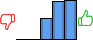 Répartition des avis<br><ul><li>1/5 : 0%</li><li>2/5 : 0%</li><li>3/5 : 22%</li><li>4/5 : 38%</li><li>5/5 : 40%</li></ul> Répartition des avis
