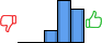 Répartition des avis