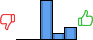 Répartition des avis<br><ul><li>1/5 : 0%</li><li>2/5 : 0%</li><li>3/5 : 68%</li><li>4/5 : 11%</li><li>5/5 : 21%</li></ul> Répartition des avis