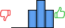 Répartition des avis<br><ul><li>1/5 : 0%</li><li>2/5 : 0%</li><li>3/5 : 28%</li><li>4/5 : 43%</li><li>5/5 : 28%</li></ul> Répartition des avis
