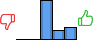 Répartition des avis<br><ul><li>1/5 : 0%</li><li>2/5 : 0%</li><li>3/5 : 65%</li><li>4/5 : 15%</li><li>5/5 : 20%</li></ul> Répartition des avis