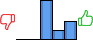 Répartition des avis<br><ul><li>1/5 : 0%</li><li>2/5 : 0%</li><li>3/5 : 59%</li><li>4/5 : 14%</li><li>5/5 : 27%</li></ul> Répartition des avis