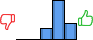 Répartition des avis<br><ul><li>1/5 : 0%</li><li>2/5 : 0%</li><li>3/5 : 17%</li><li>4/5 : 59%</li><li>5/5 : 24%</li></ul> Répartition des avis