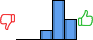 Répartition des avis<br><ul><li>1/5 : 0%</li><li>2/5 : 0%</li><li>3/5 : 14%</li><li>4/5 : 57%</li><li>5/5 : 29%</li></ul> Répartition des avis
