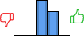 Répartition des avis<br><ul><li>1/5 : 0%</li><li>2/5 : 0%</li><li>3/5 : 59%</li><li>4/5 : 41%</li><li>5/5 : 0%</li></ul> Répartition des avis