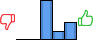 Répartition des avis<br><ul><li>1/5 : 0%</li><li>2/5 : 0%</li><li>3/5 : 61%</li><li>4/5 : 13%</li><li>5/5 : 26%</li></ul> Répartition des avis