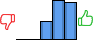 Répartition des avis<br><ul><li>1/5 : 0%</li><li>2/5 : 0%</li><li>3/5 : 19%</li><li>4/5 : 42%</li><li>5/5 : 39%</li></ul> Répartition des avis
